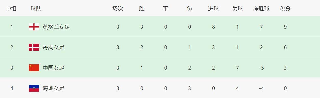 塔格雷斯上场比赛在主场0-0战平墨西哥美洲队，球队此前联赛取得两连胜之后，近期连续三轮不胜，战绩下滑。